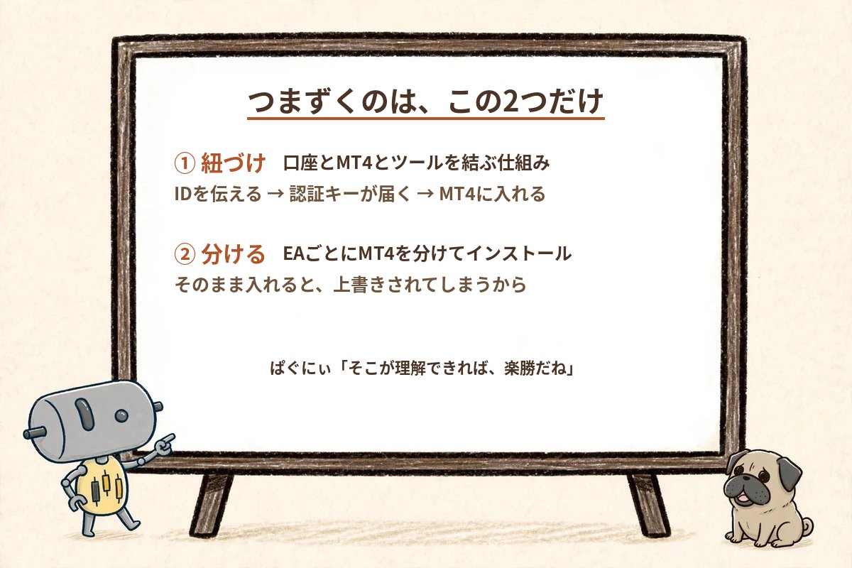 図解:つまずくのは「紐づけ」と「分ける」の2つだけ